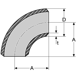 reducers_concentric_dimensions