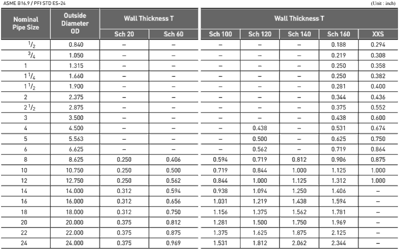 Pipe bends/ Hot Induction Bends Dimensions