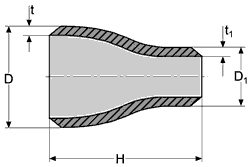 reducers_concentric_dimensions