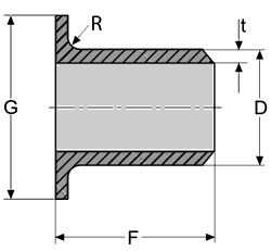 reducers_concentric_dimensions