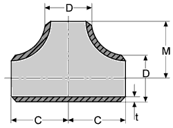 reducers_concentric_dimensions