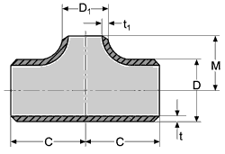 reducers_concentric_dimensions