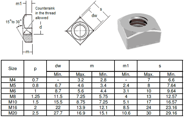 Metric, Square Nuts, Class 5, Zinc Plated