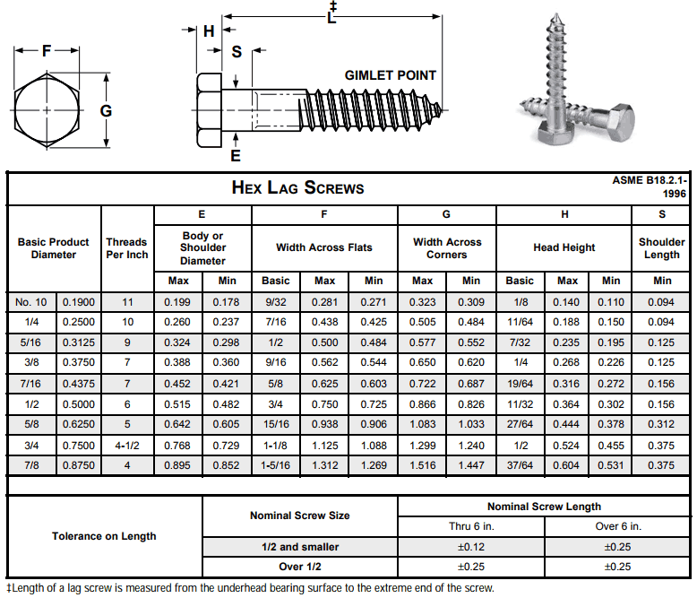 Stainless Steel Hex Lag Bolts Dimensions
