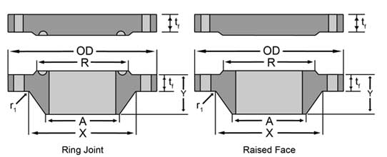 ASME B16.47 Series A Class 300 Flange Dimensions