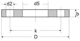 DIN 2501 Flange Dimensions