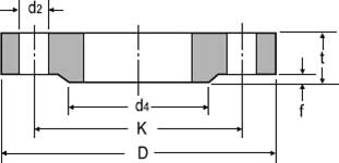 DIN 2543 Flange Dimensions