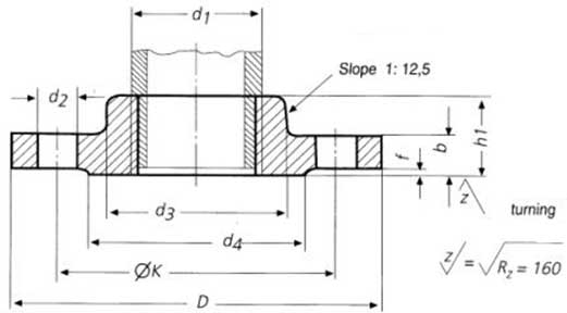 DIN 2567 Flange Dimensions