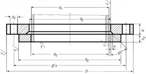 DIN 2653 Flange Dimensions