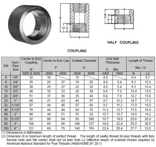 Threaded Coupling Weight