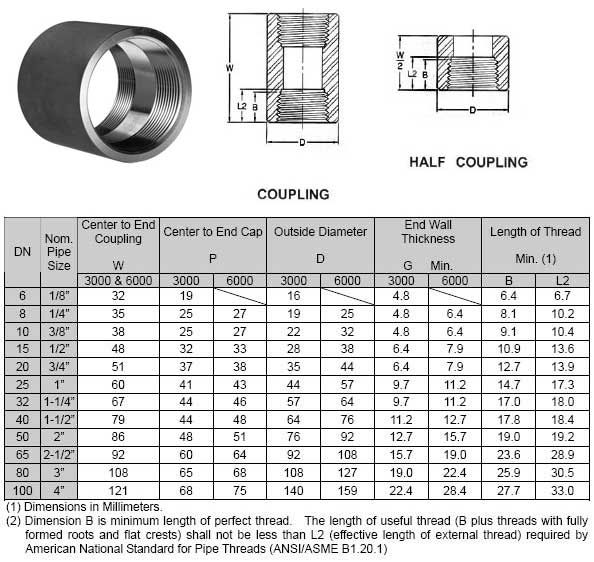 Threaded Full Coupling Weight