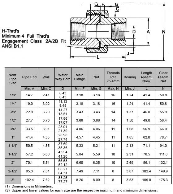 Threaded Union Weight