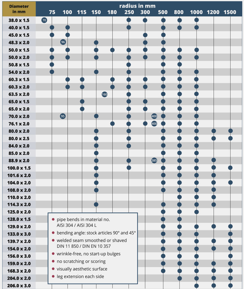 Stainless Steel Pipe Bends Dimensions