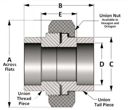 2 Socket Weld Union Dimensions