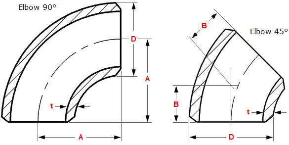 90 Degree Elbow Dimensions