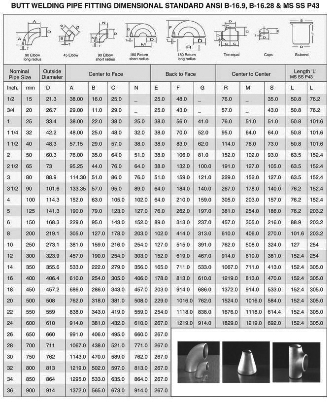 ASTM A403 WP304 STAINLESS STEEL PIPE FITTINGS DIMENSIONS