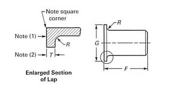 Buttweld Stub End Dimensions