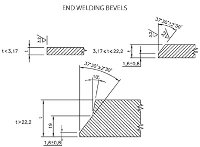 ANSI/ASME B16.9 Butt weld Stub End Manufacturers