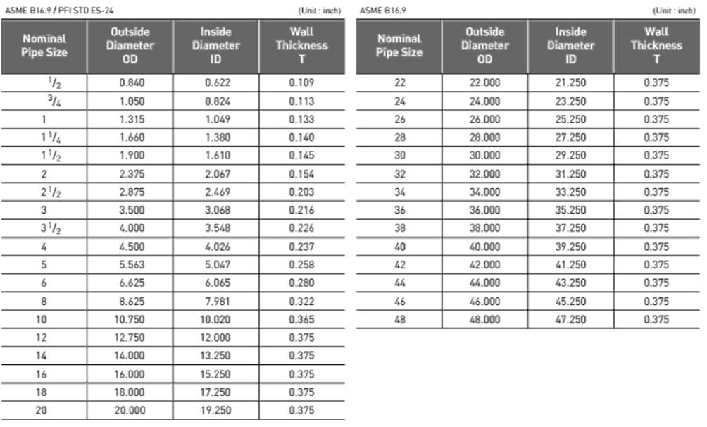 Buttweld Pipe Bends Dimensions