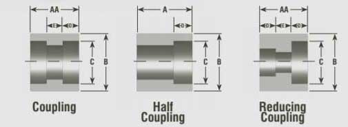 Socket Weld Full Coupling Weight