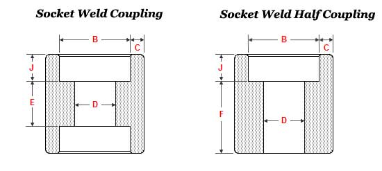 Socket Weld Union Dimensions