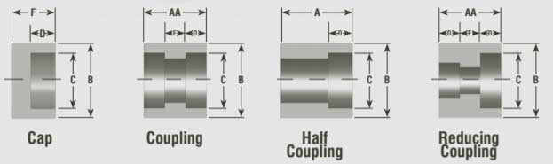 Socket Weld Cap Weight