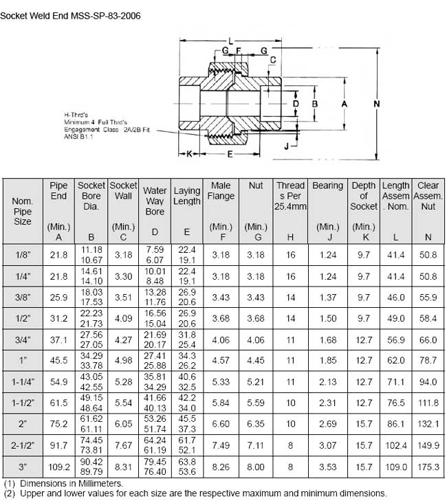 Socket Weld Union Dimensions