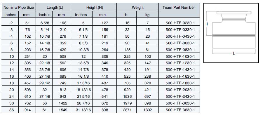 Buttweld Split Tees Dimensions