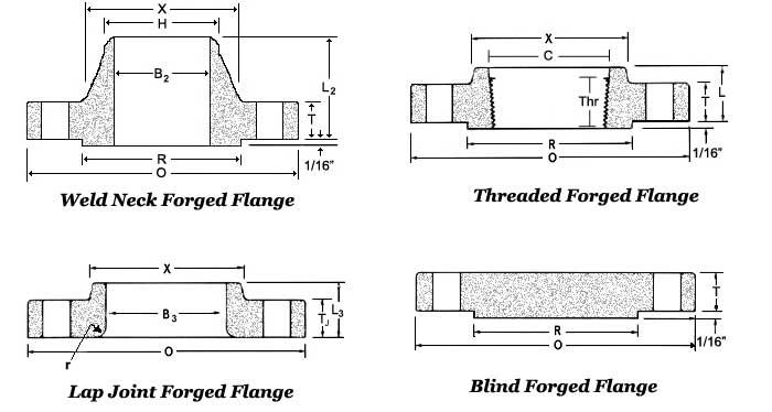 Forged Flanges Class 2500 Dimensions