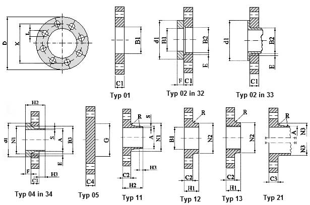 EN 1092-1 PN 160 Flange Dimensions