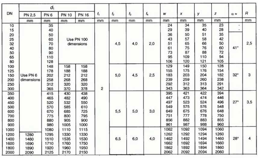 EN 1-092-1 Flange  Facing Dimensions