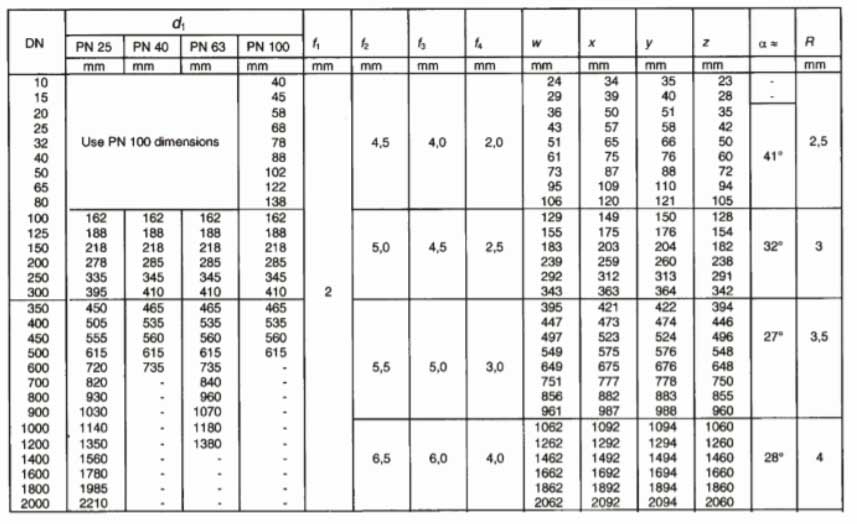 EN 1-092-1 Flange  Facing Dimensions