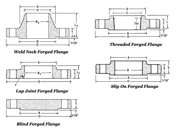 Forged Flanges Class 900 Dimensions