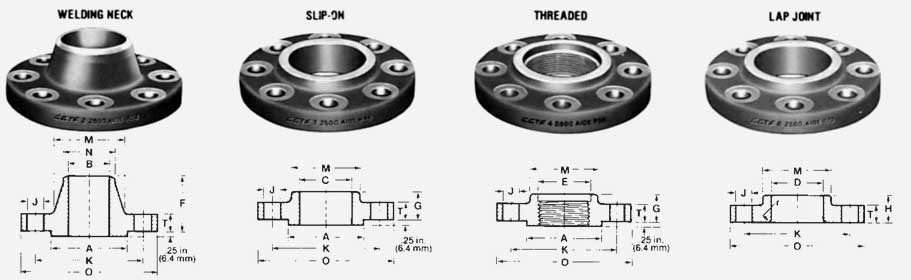 Reducing Flange Dimensions