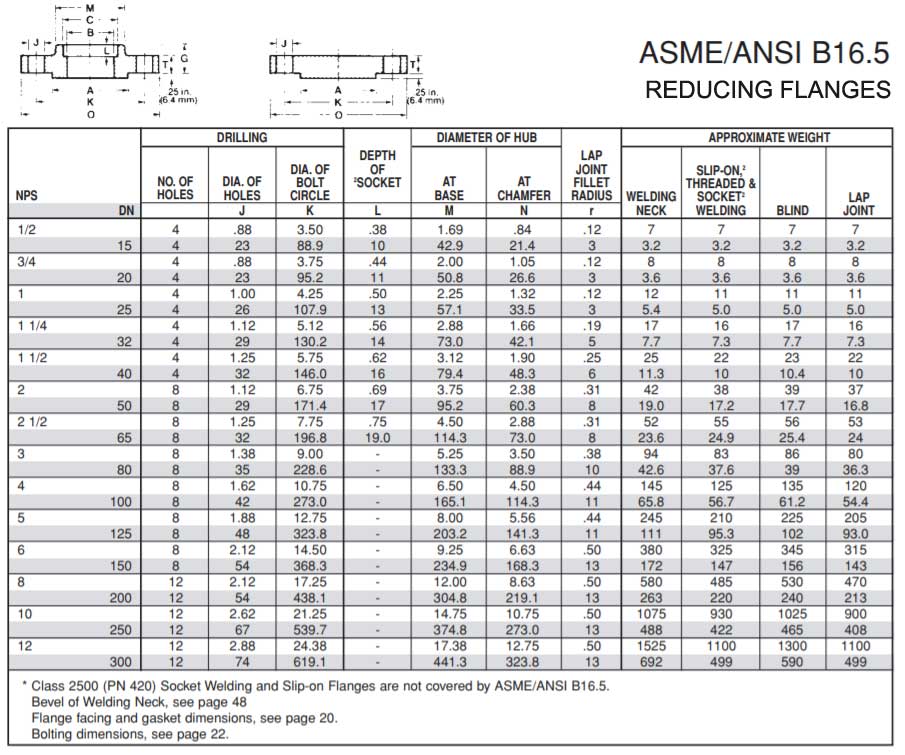 Reducing Flange Dimensions