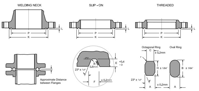 Ring Type joint Flange Dimensions