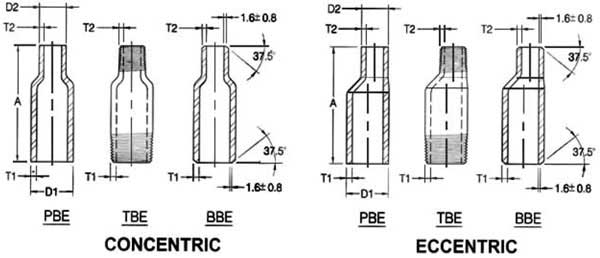 Threaded Swage Nipple Dimensions