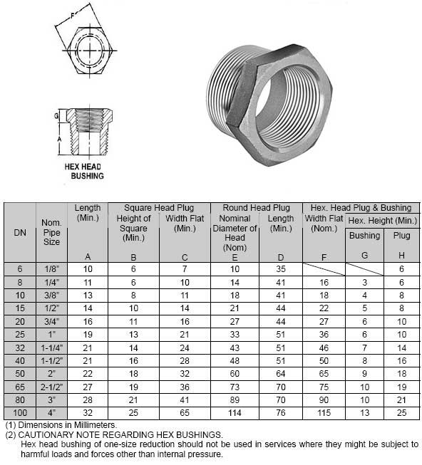 Threaded Hex Head Bushing Dimensions