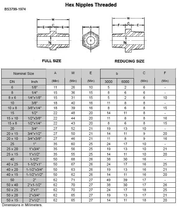 Threaded Hex Nipple Dimensions