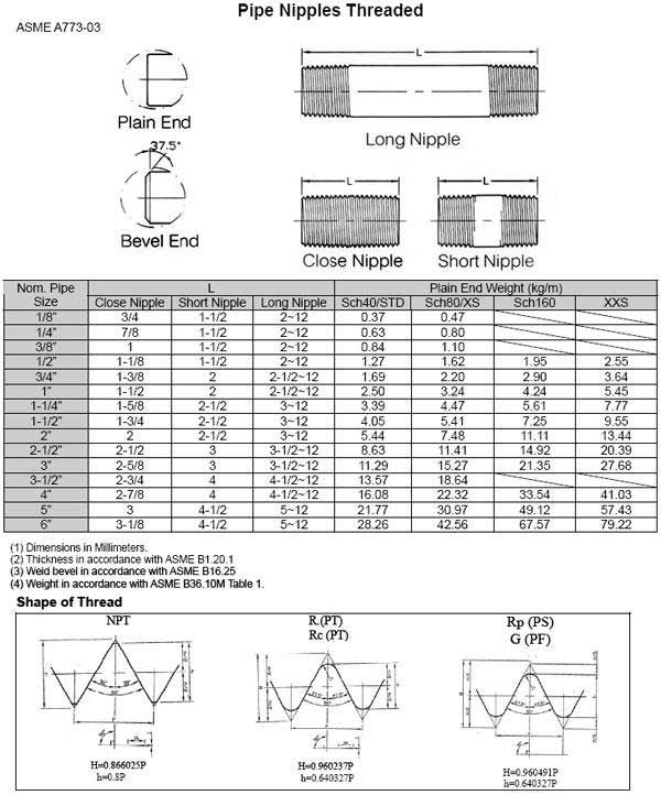 Threaded Pipe Nipple Dimensions