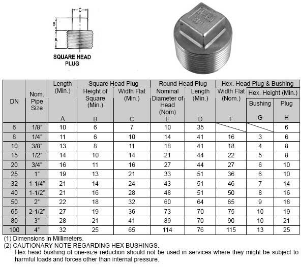 Threaded Square Head Plug Dimensions