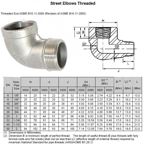 Threaded Street Elbow Dimensions