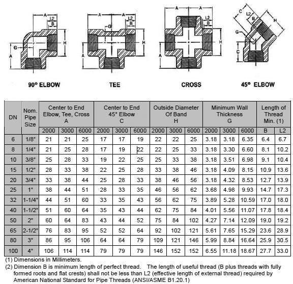 3000# Threaded Pipe Fitting Dimensions