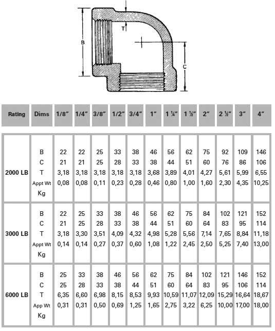 90 Degree Elbow Npt Weight Chart