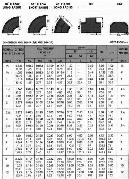 Aluminium NPT Fittings Dimensions