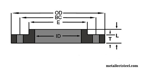 Awwa C207 Flange Dimensions In Inch