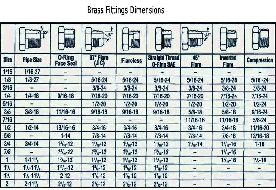 Brass Pipe Fittings Dimensions