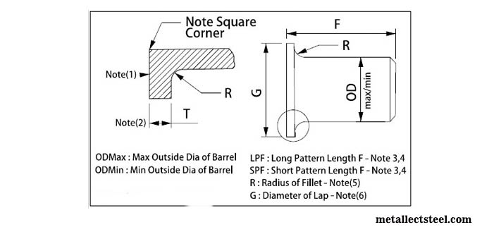 Carbon Steel Short Stub Ends Length