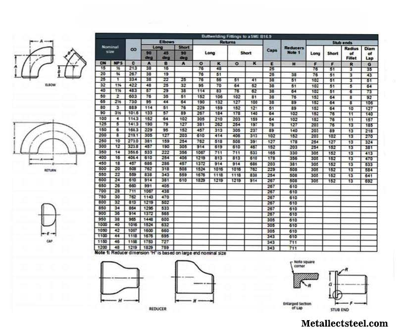 Galvanised Carbon Steel Socket Weld Pipe Fittings Dimensions Chart