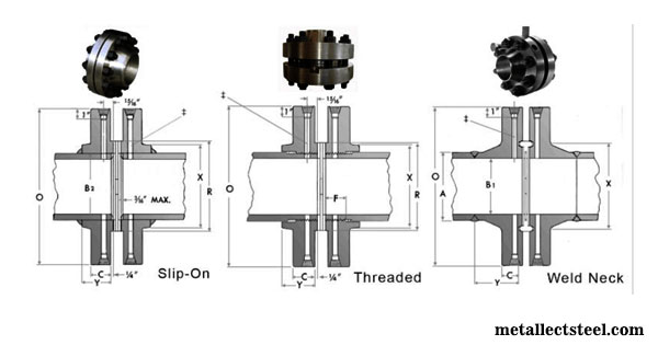 CS Orifice Flanges ANSI B16.36 Dimensions